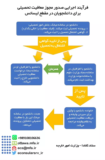 دریافت معافیت تحصیلی دانشجویی
